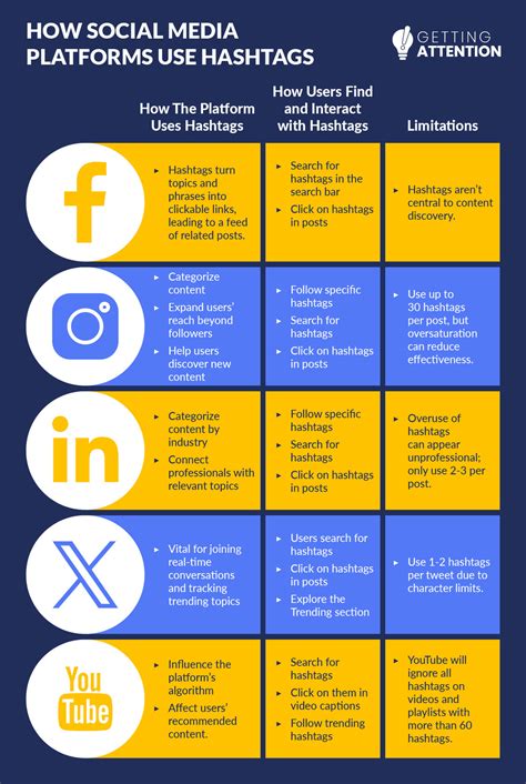 nonprofit hashtags|charity hashtags.